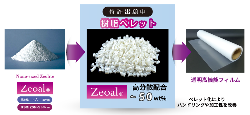 Zeoal配合　樹脂ペレット