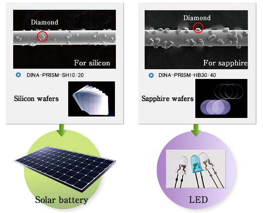 diamondo saw wire  silicon  solar batteries