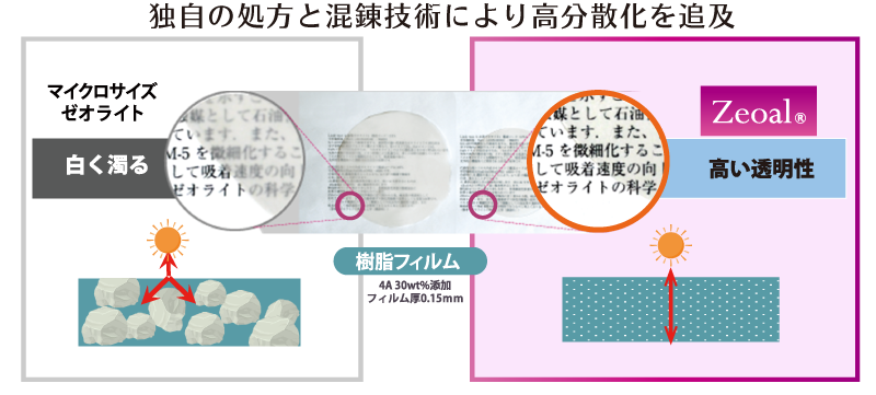 透明吸湿フィルム