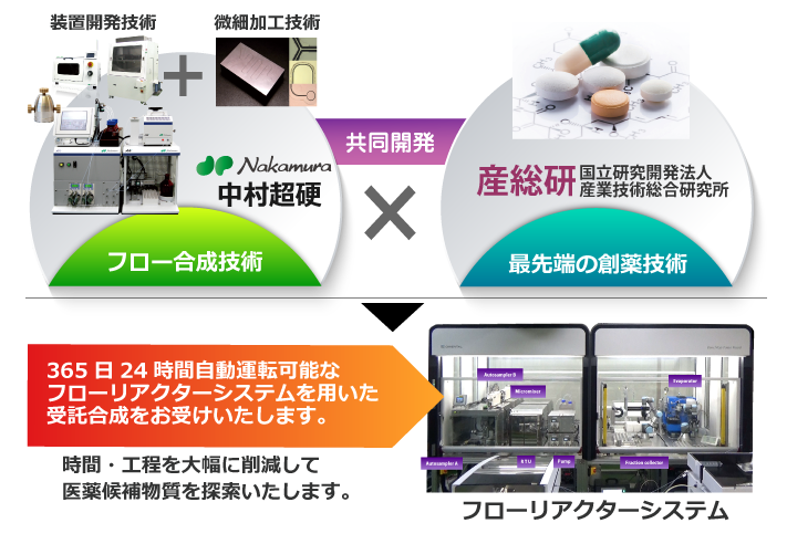 産総研　との共同開発
産業技術総合研究所