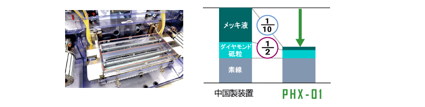 ダイヤモンドワイヤ製造装置　コストダウン