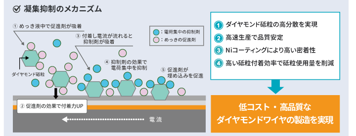 凝集抑制のメカニズム