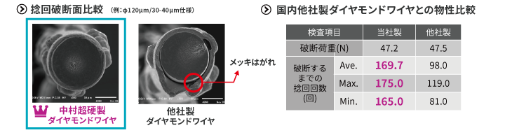 捻回破断面比較