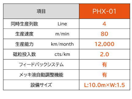 中国の一般的なダイヤモンドワイヤ製造装置との比較