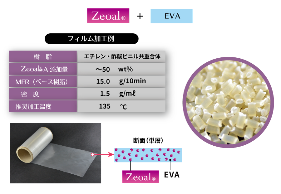 樹脂ペレット　EVAベース