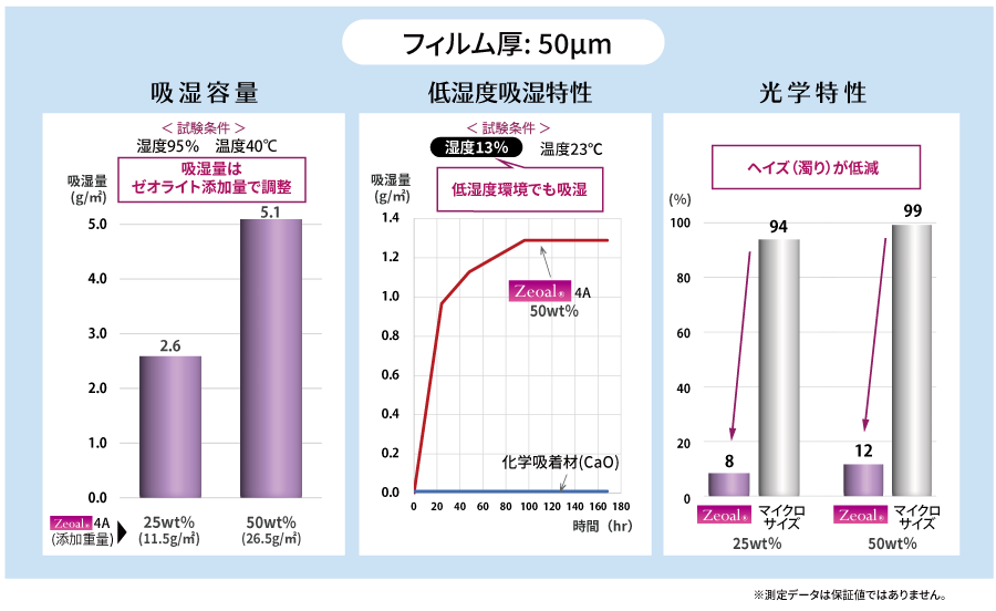 樹脂ペレット　評価データ