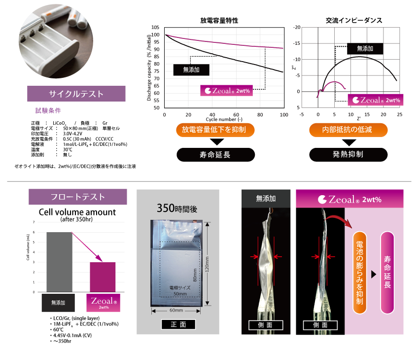 リチウムイオン電池