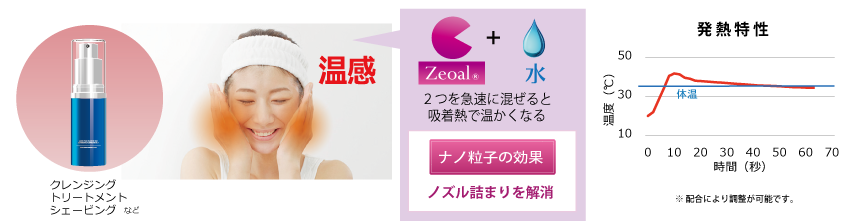 温感スプレー