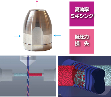 DH型ミキサー