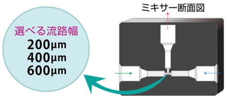 α型ミキサー