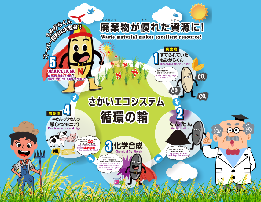さかいエコシステム　