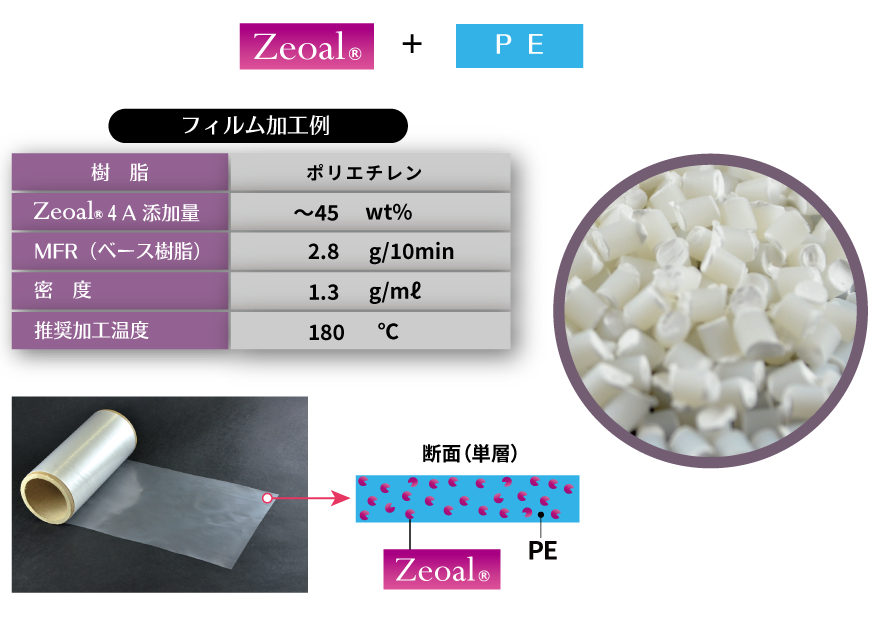 樹脂ペレット　標準タイプ