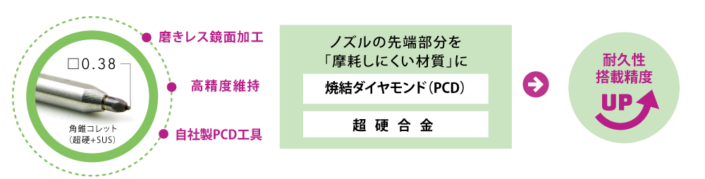 磨きレス鏡面加工
半導体用コレット