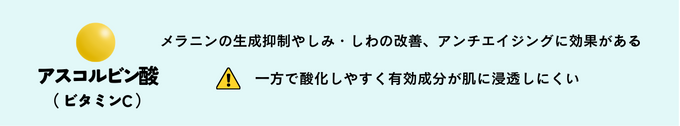 アスコルビン酸（ビタミンC）