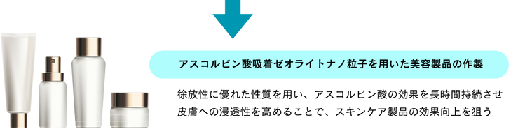 アスコルビン酸吸着ゼオライトナノ粒子を用いた美容製品の作製