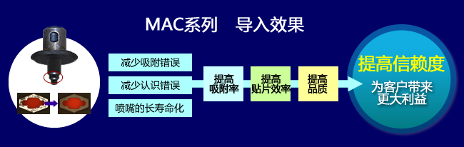 导入效果