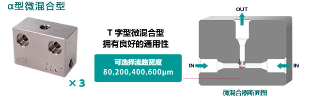 T字型混合型 α型