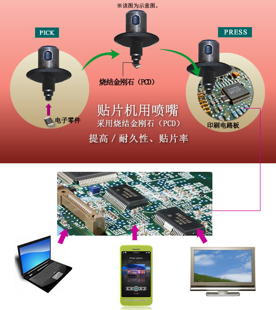 金钢石喷嘴