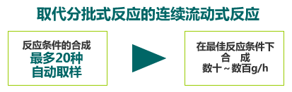 取代分批式反应的连续流动式反应