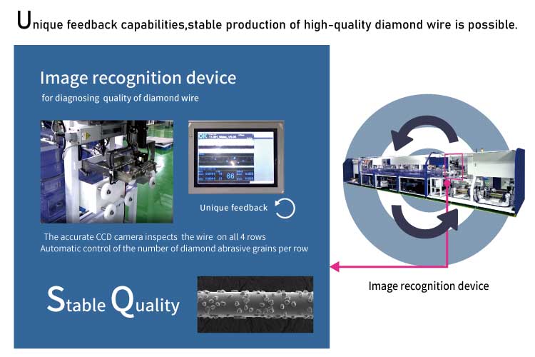 New Diamond Wire Producing Equipment