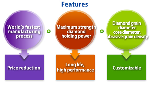 Features