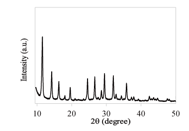 Crystallinity XRD Pattern 5A