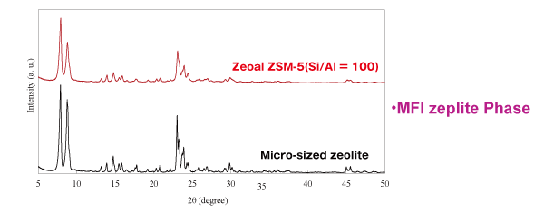 Crystallinity 