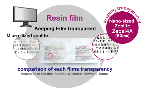 Resin film